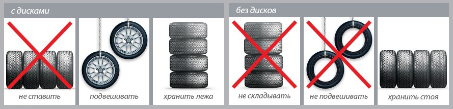 хранение шин